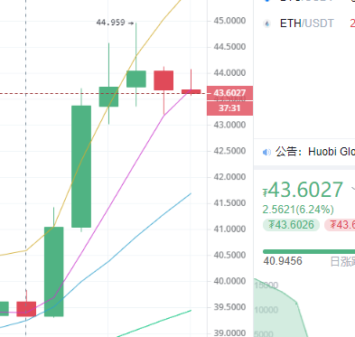 陈楚初：4月3日午间多币种行情解析及操作思路2