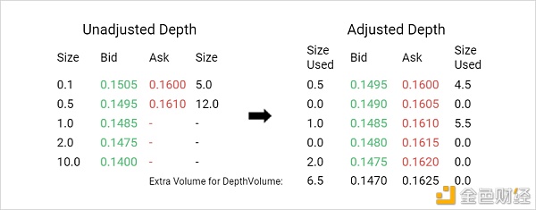 如何交易 BTC 隐含波动率? 如何交易 BTC 隐含波动率?