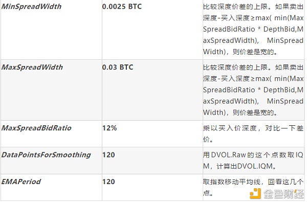 如何交易 BTC 隐含波动率?10 如何交易 BTC 隐含波动率?10