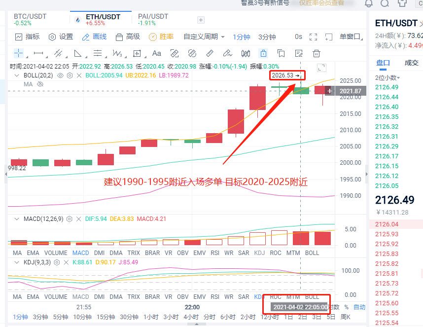 小智说币：4.3日BTC行情走势分析1
