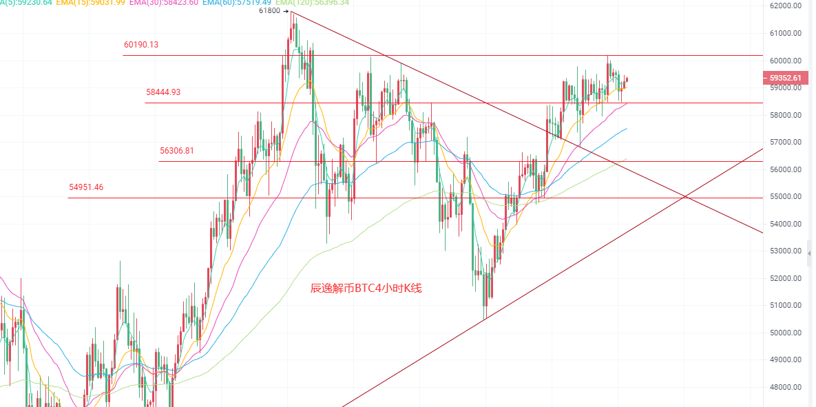 4.3ETH领涨DOT超越爱立信 狗狗币后力不足FIL成新宠BTC还信马斯克2 4.3ETH领涨DOT超越爱立信 狗狗币后力不足FIL成新宠BTC还信马斯克2