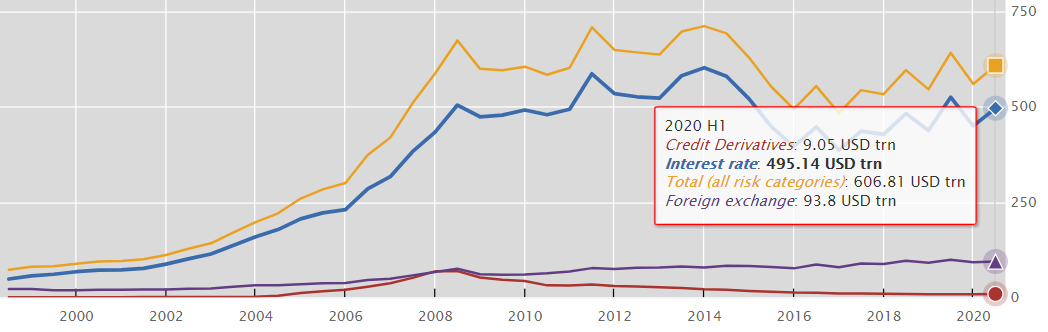 让你知道信用衍生产品市场悬而未决的定义1 让你知道信用衍生产品市场悬而未决的定义1