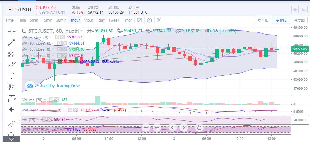 【分析师展望未来】以太坊再创新高受阻,后续稳步回调时间较长 【分析师展望未来】以太坊再创新高受阻,后续稳步回调时间较长