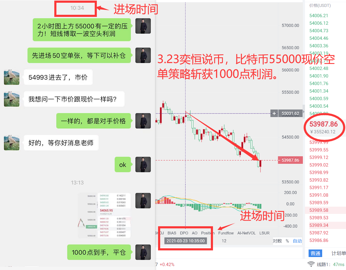 奕恒说币：4/3晚间比特币60000受阻，以太坊一路高歌6