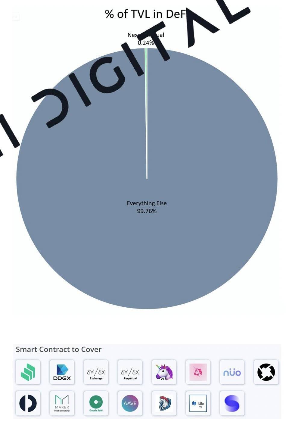 Delphi Digital:nexus mutual的深度分析
