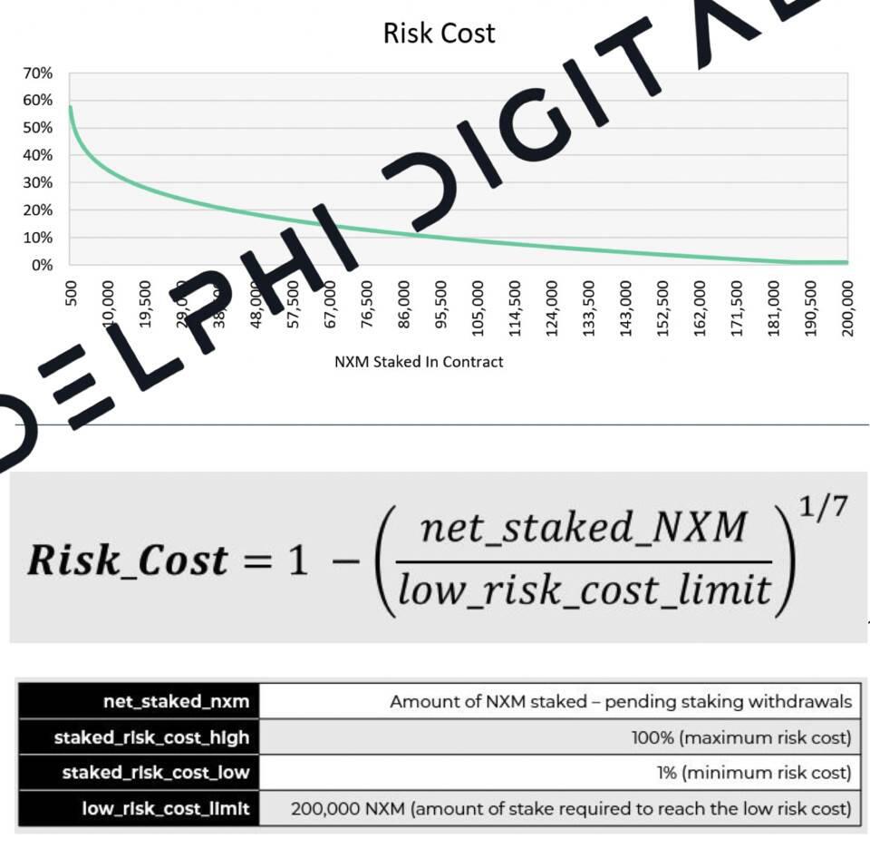 Delphi Digital:nexus mutual的深度分析9