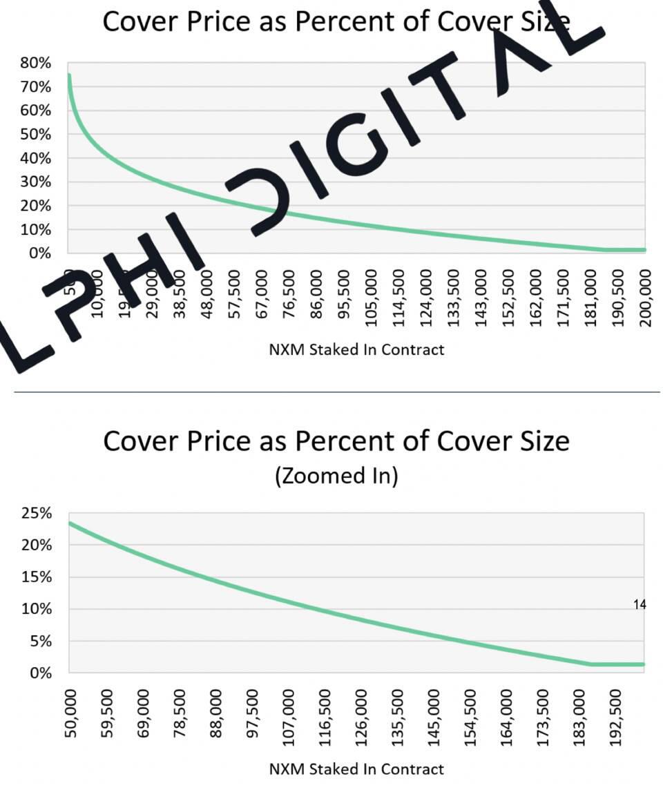 Delphi Digital:nexus mutual的深度分析11