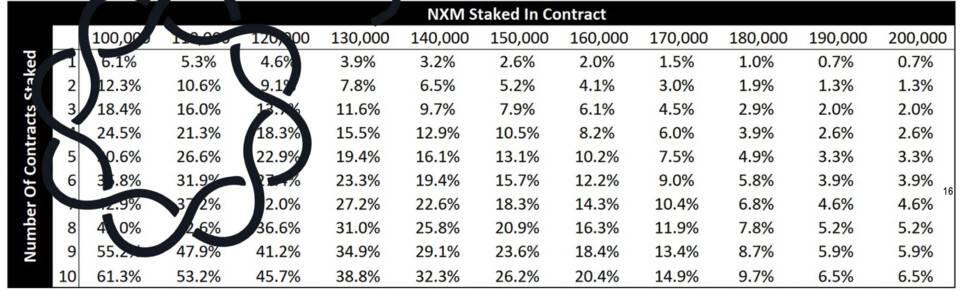 Delphi Digital:nexus mutual的深度分析13
