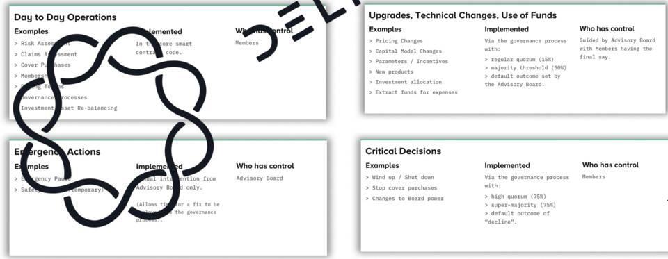 Delphi Digital:nexus mutual的深度分析17