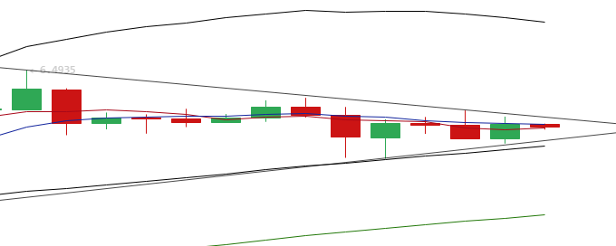 余恒说币：日内多币种价格陷入震荡 FIL延续下跌3