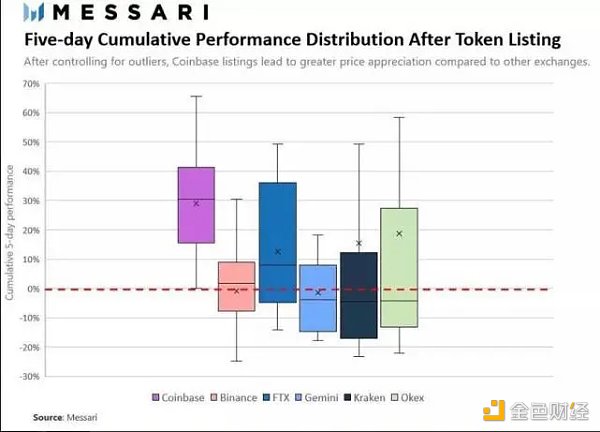 龚一宸：Coinbase 加密货币交易所的合规之路