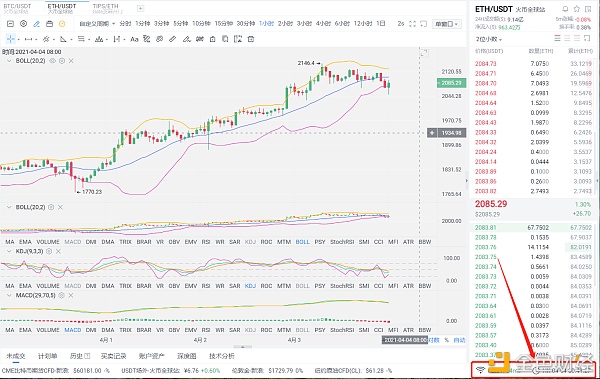 八哥币圈:4-4凌晨以太坊行情分析及策略分享 八哥币圈:4-4凌晨以太坊行情分析及策略分享