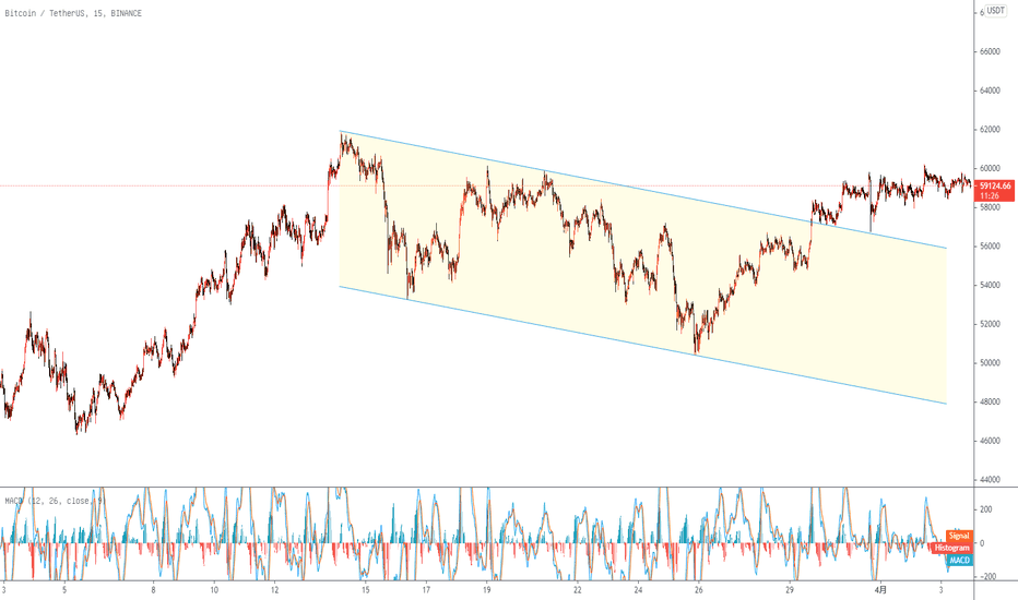 继续震荡，多头趋势继续