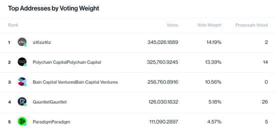 WiFi 2021的五大主要趋势中，哪一个将继续蓬勃发展？16
