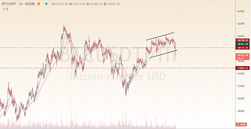 [分析师看后市]大盘遇阻，而深盘长时间重创的是大范围震荡重启？