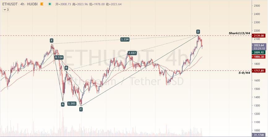 [分析师看后市]大盘遇阻，而深盘长时间重创的是大范围震荡重启？1