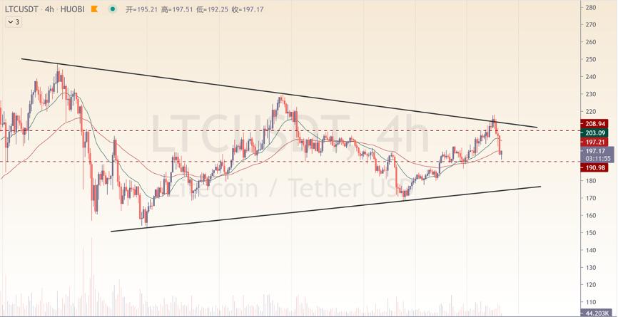[分析师看后市]大盘遇阻，而深盘长时间重创的是大范围震荡重启？2