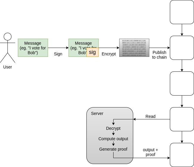 Vitalik：空投颠覆了Gitcoin的理想，正考虑不支持空投追溯的方案