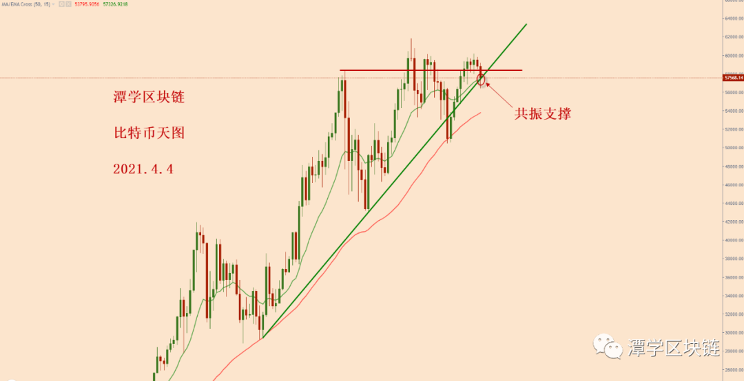 比特币今天突然下跌，如何理解？
