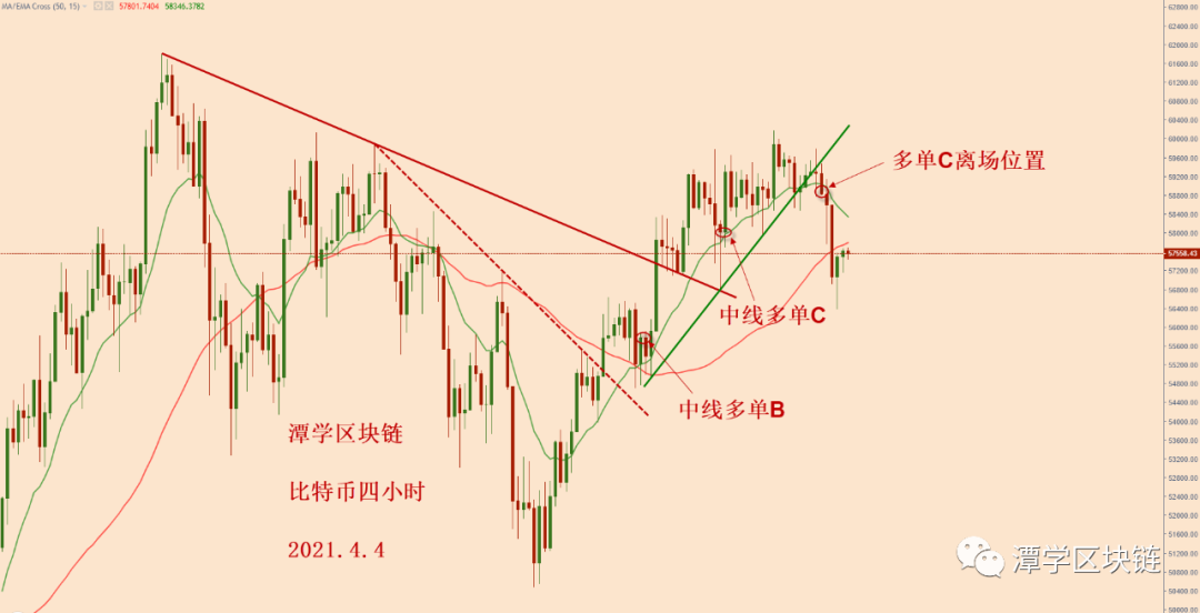 比特币今天突然下跌，如何理解？1