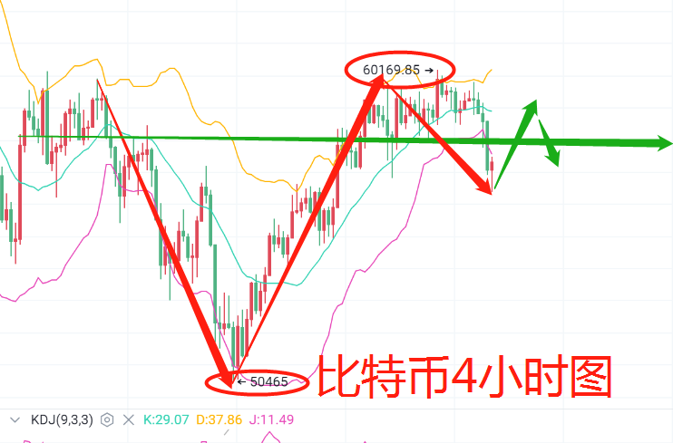 钱楚基-4.4以太坊比特币行情大缩水1
