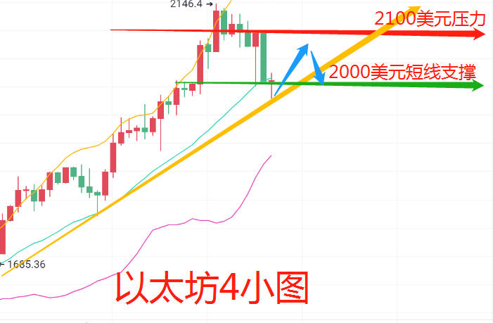 钱楚基-4.4以太坊比特币行情大缩水2