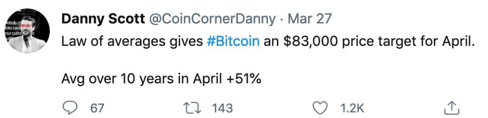 比特币再次突破6万美元后有望达到8万?1 比特币再次突破6万美元后有望达到8万?1