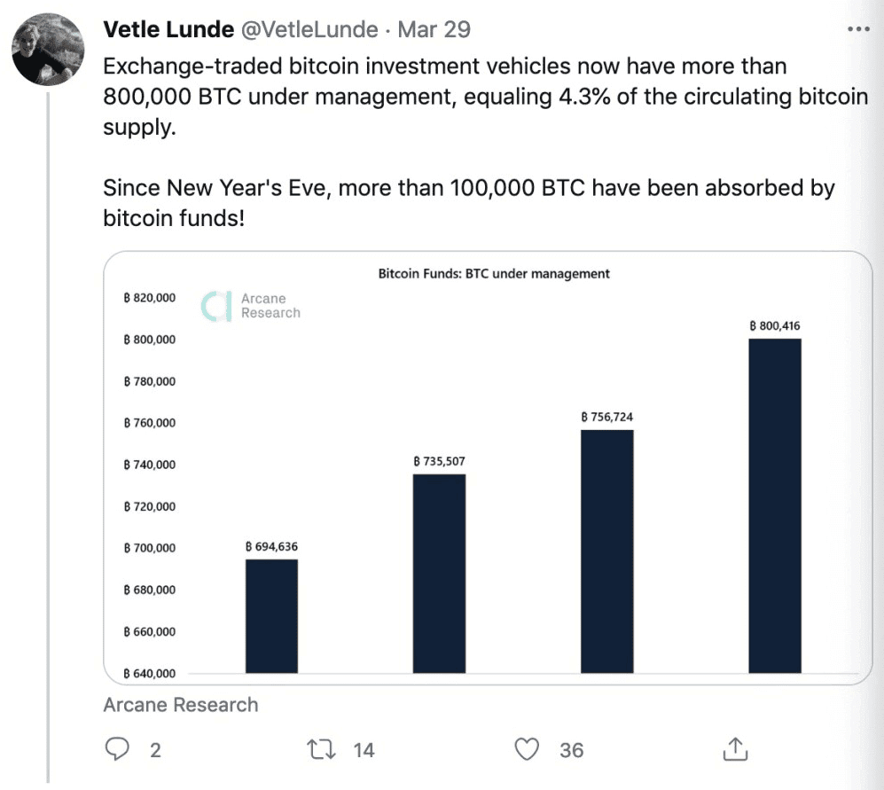 比特币再次突破6万美元后有望达到8万?2 比特币再次突破6万美元后有望达到8万?2