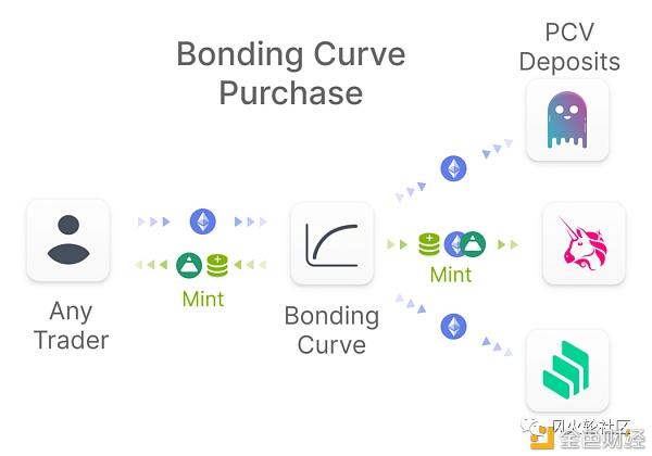 这就是以太高的原因吗？Fei协议2
