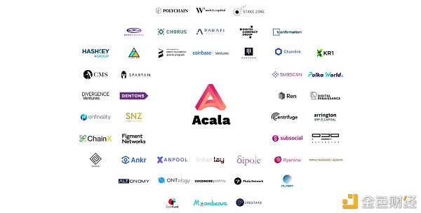 了解Kusama defi中心Karura8