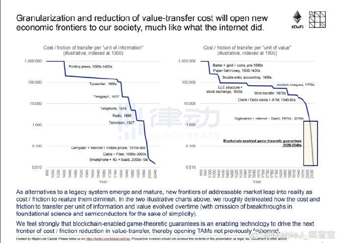 梅布尔，Multichin capital的合伙人：NFT和元宇宙的未来