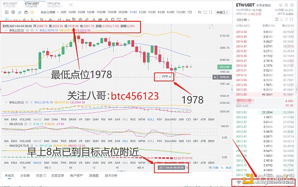 八哥币圈：4-4以太坊实操带单空单斩获107个点位 愿与您煮酒论英雄 共创财富路1