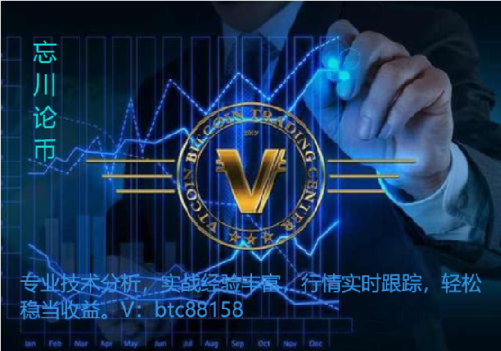 4.4晚间大饼操作思路及分析策略 止 盈1000点1