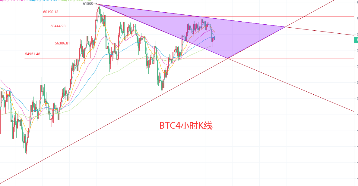4.4BTC,ETH,DOGE,FIL,今日行情分析及操作建议1