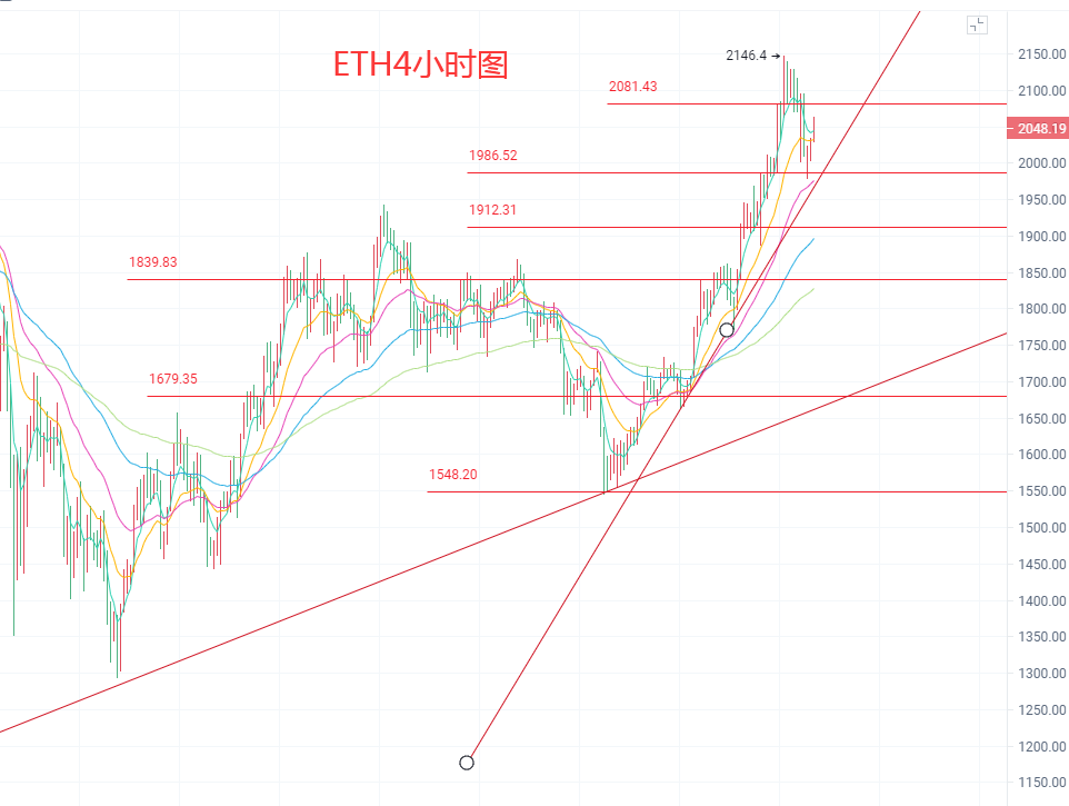 4.4BTC,ETH,DOGE,FIL,今日行情分析及操作建议2