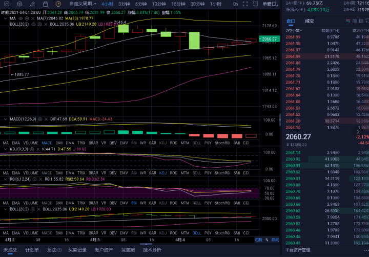 程博说币：4-4 晚间以太坊行情分析及操作建议
