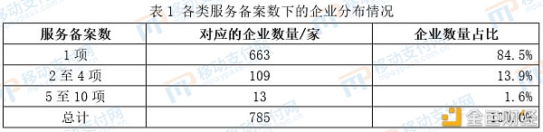 一文了解支付相关企业区块链应用概况 一文了解支付相关企业区块链应用概况