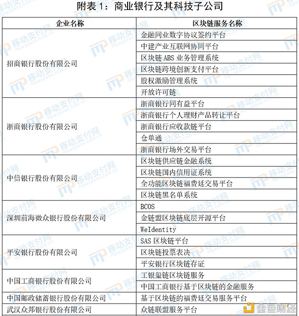 一文了解支付相关企业区块链应用概况1 一文了解支付相关企业区块链应用概况1