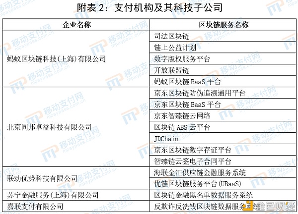 一文了解支付相关企业区块链应用概况3 一文了解支付相关企业区块链应用概况3