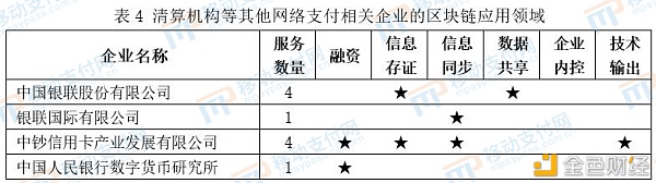 一文了解支付相关企业区块链应用概况8 一文了解支付相关企业区块链应用概况8