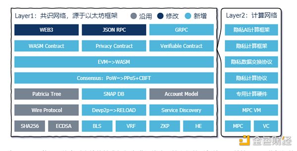 金色深核｜对话PlatON曲俊杰：如何定义新的数据计算形式？