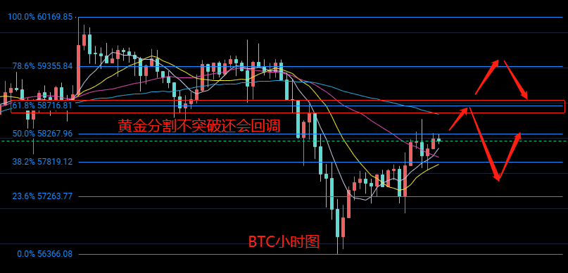 玩币队长：4.5比特币以太坊行情分析 大跌之后又见V反 多头是否回归？1