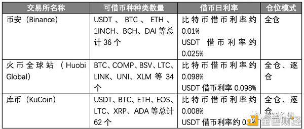 defi贷款市场突破130亿美元。你的加密资产呢?1 defi贷款市场突破130亿美元。你的加密资产呢?1