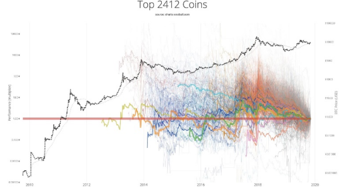 思考投资比特币：谁将成为加密货币的亚马逊？