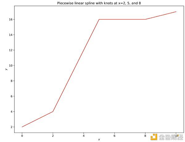 机器学习能预测加密货币的价格吗？7