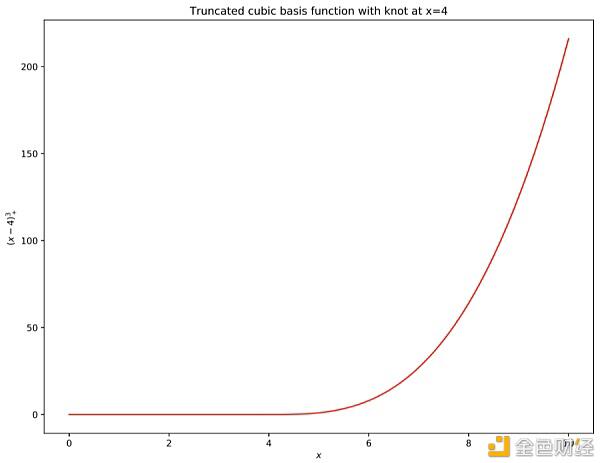 机器学习能预测加密货币的价格吗？8