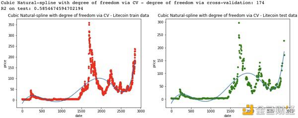 机器学习能预测加密货币的价格吗？11