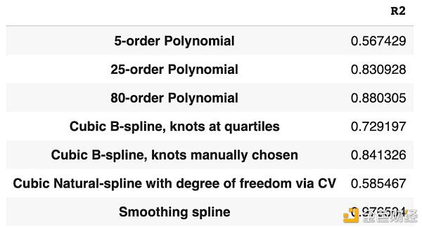机器学习能预测加密货币的价格吗？13