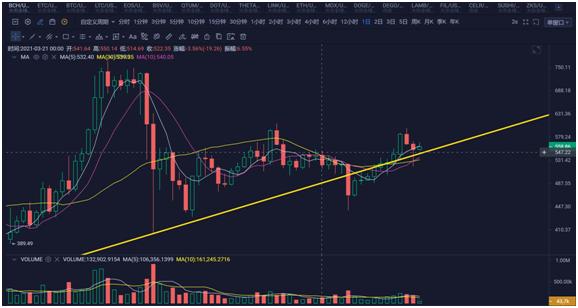[分析师展望未来]6万仍是短期关口！你现在需要避免风险吗？2