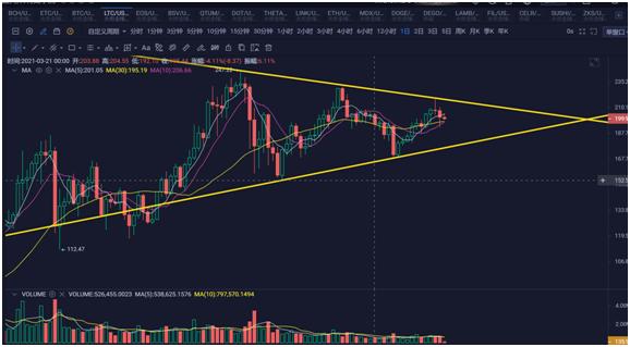 [分析师展望未来]6万仍是短期关口！你现在需要避免风险吗？3